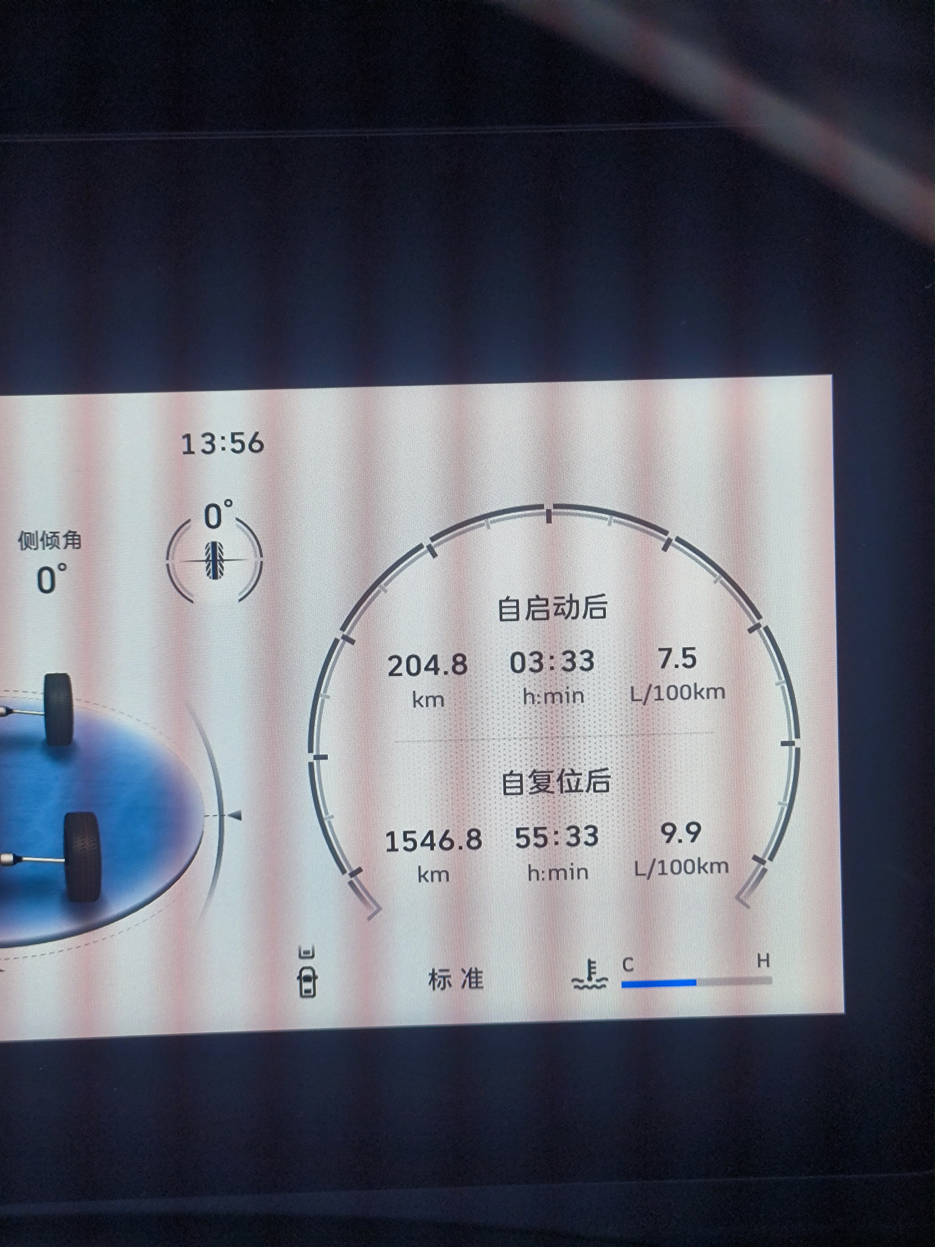 成都-毕棚沟的里程小记
